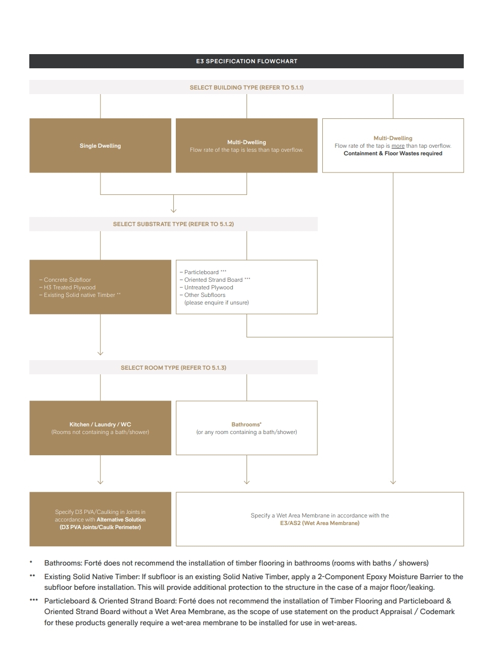 Screenshot_19-9-2025_105812_knowledge.forte.co.nz